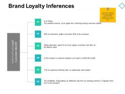 Brand loyalty inferences process d144 ppt powerpoint presentation gallery inspiration