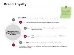 Brand loyalty management process ppt powerpoint presentation file files