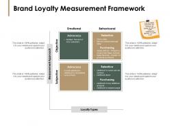 Brand loyalty measurement framework purchasing ppt powerpoint presentation outline