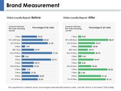 Brand loyalty measurement powerpoint presentation slides