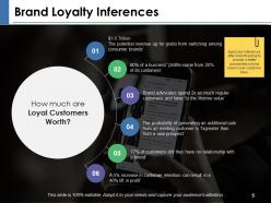 Brand loyalty measurement powerpoint presentation slides