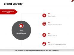Brand loyalty online customer ppt powerpoint presentation pictures microsoft