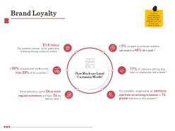 Brand loyalty potential ppt powerpoint presentation infographics