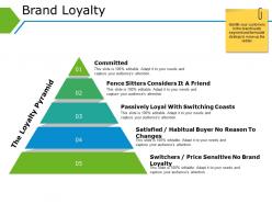 Brand Loyalty Powerpoint Presentation