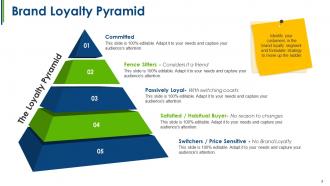 Brand loyalty powerpoint presentation slides