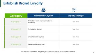 Brand loyalty powerpoint presentation slides
