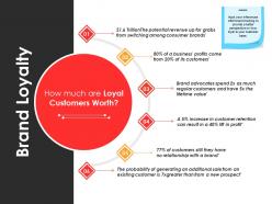 Brand Loyalty Powerpoint Slide Designs Download