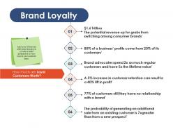 Brand loyalty ppt infographic template