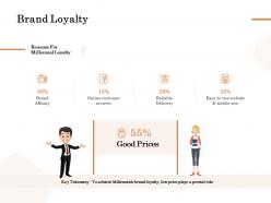 Brand loyalty ppt powerpoint presentation slides graphics pictures