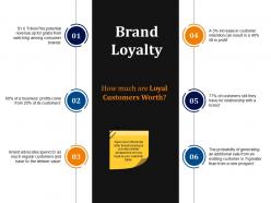 Brand Loyalty Presentation Examples