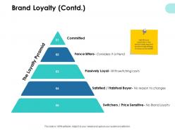 Brand loyalty price sensitive ppt powerpoint presentation pictures slides