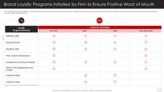 Brand Loyalty Programs Initiated By Firm Positive Marketing Firms Reputation Building