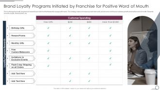 Brand Loyalty Programs Initiated By Franchise For Franchise Promotional Plan Playbook
