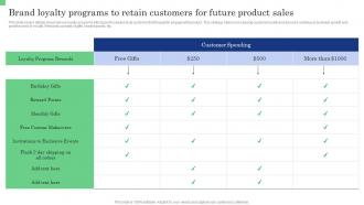 Brand Loyalty Programs To Retain Customers For Commodity Launch Management Playbook