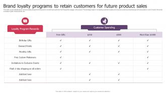 Brand Loyalty Programs To Retain Customers For Future Product Launch Kickoff
