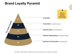 Brand loyalty pyramid brand commited ppt powerpoint presentation professional objects
