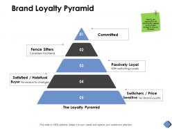 Brand loyalty pyramid committed d178 ppt powerpoint presentation ideas diagrams