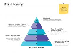 Brand loyalty pyramid ppt powerpoint presentation outline file
