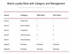 Brand loyalty rank with category and management