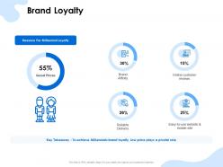 Brand loyalty reliable ppt powerpoint presentation slides clipart images
