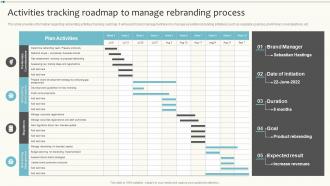 Brand Maintenance Activities Tracking Roadmap To Manage Rebranding Process