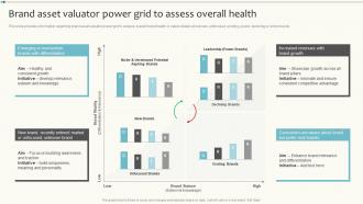 Brand Maintenance Brand Asset Valuator Power Grid To Assess Overall Health