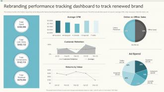 Brand Maintenance Rebranding Performance Tracking Dashboard To Track Renewed Brand