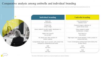 Brand Maintenance Through Effective Comparative Analysis Among Umbrella And Individual Branding SS