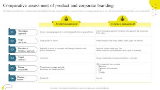 Brand Maintenance Through Effective Comparative Assessment Of Product And Corporate Branding SS