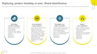 Brand Maintenance Through Effective Deploying Product Branding At Store Brand Branding SS