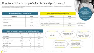 Brand Maintenance Through Effective How Improved Value Is Profitable For Brand Branding SS