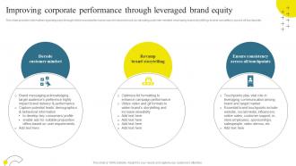 Brand Maintenance Through Effective Improving Corporate Performance Through Branding SS