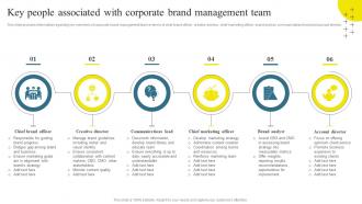 Brand Maintenance Through Effective Key People Associated With Corporate Brand Branding SS