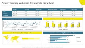 Brand Maintenance Through Effective Product Activity Tracking Dashboard For Umbrella Branding SS Unique Image