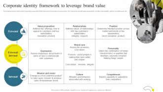 Brand Maintenance Through Effective Product Corporate Identity Framework To Leverage Branding SS