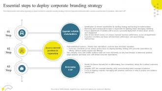 Brand Maintenance Through Effective Product Essential Steps To Deploy Corporate Branding SS