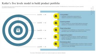 Brand Maintenance Through Effective Product Kotlers Five Levels Model To Build Product Branding SS