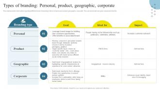 Brand Maintenance Through Effective Product Types Of Branding Personal Product Branding SS