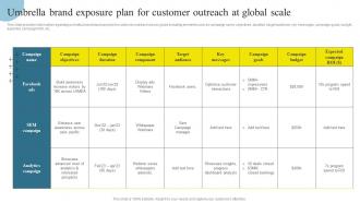 Brand Maintenance Through Effective Umbrella Brand Exposure Plan For Customer Outreach Branding SS