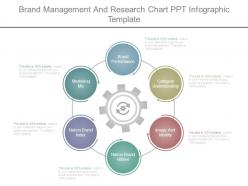 Brand management and research chart ppt infographic template