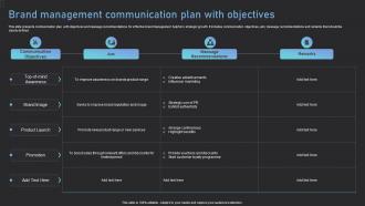 Brand Management Communication Plan With Objectives