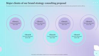 Brand Management Consulting Proposal Powerpoint Presentation Slides Impactful Impressive