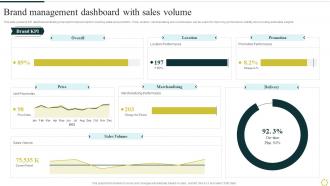 Brand Management Dashboard With Sales Volume