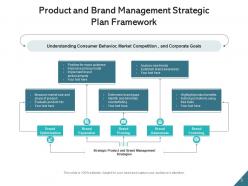 Brand management framework planning marketing activities strategic process measure