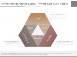 Brand management goals powerpoint slide show