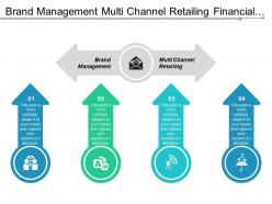 Brand management multi channel retailing financial product services cpb