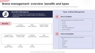Brand Management Overview Benefits And Types Ppt Powerpoint Presentation Styles Guidelines