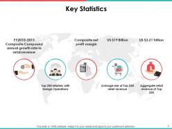 Brand Management Powerpoint Presentation Slides