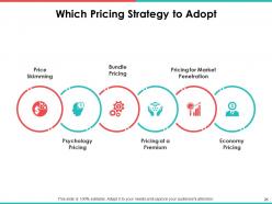 Brand Management Powerpoint Presentation Slides