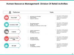 Brand Management Powerpoint Presentation Slides